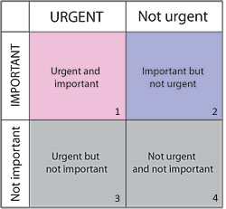 priority matrix in time management